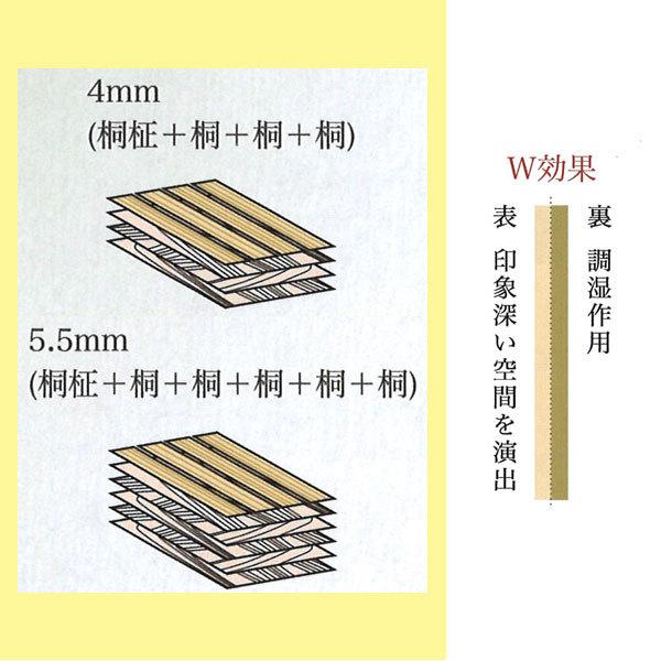 化粧合板　桐ARVOパネル　4mm厚　1820×910×4mm　7枚入り