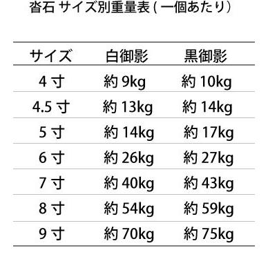 御影石　沓石　ほうちん　丸型（貫通穴タイプ）　本磨き仕上げ　天端4寸