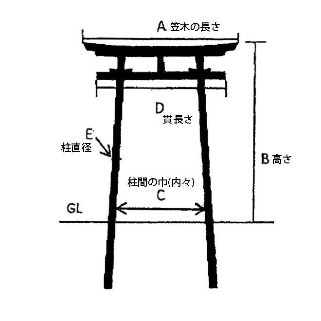 鳥居 木製 朱塗 3.5寸 : こだわりの建材ショップmokku - 通販
