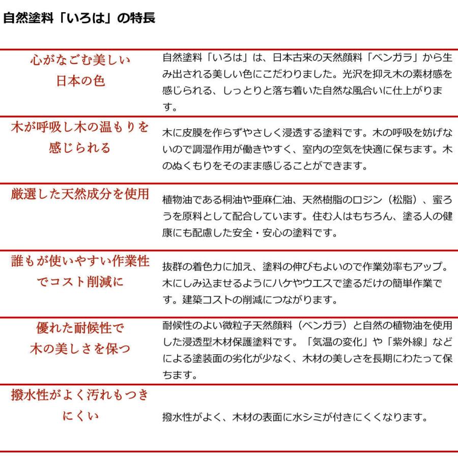 いろは カラー 16L YGT鳶色 アールジェイ 自然塗料 : こだわりの