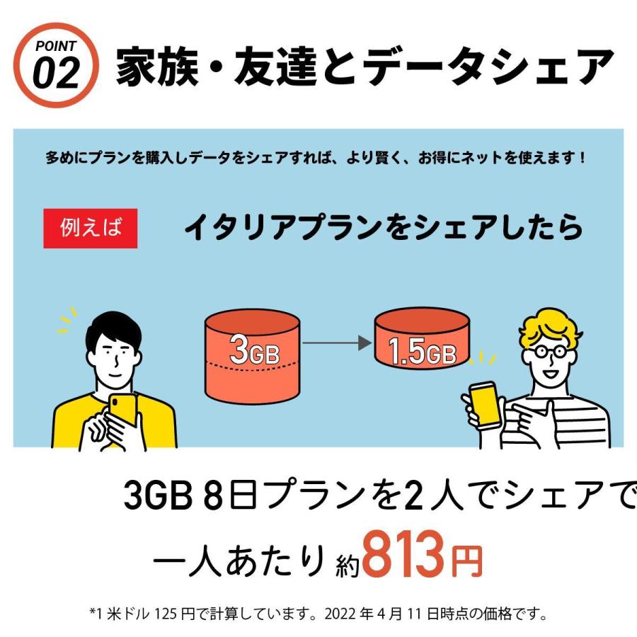 世界約150ヵ国対応 プリペイド SIMカード 繰り返し使える 100MBつき 1GB 625円〜 ４G/3G アメリカ 台湾 中国 香港 ヨーロッパ 日本 FLEXIROAM XS｜mokku-shop｜03