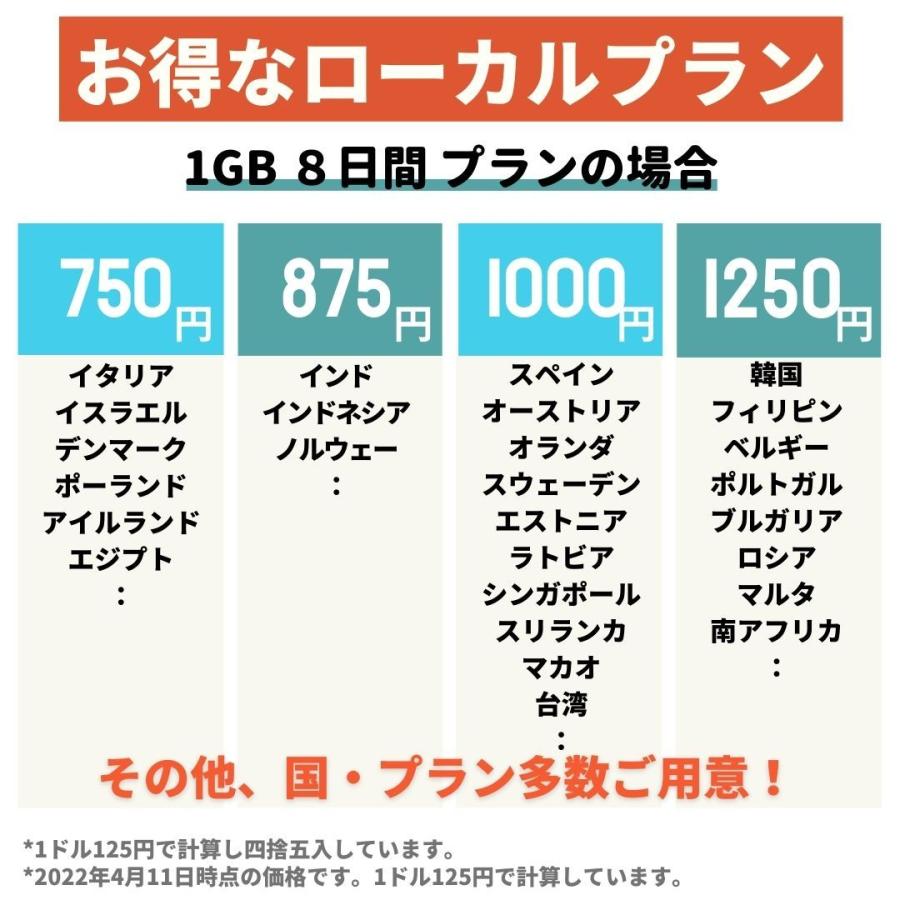 世界約150ヵ国対応 プリペイド SIMカード 繰り返し使える 100MBつき 1GB 625円〜 ４G/3G アメリカ 台湾 中国 香港 ヨーロッパ 日本 FLEXIROAM XS｜mokku-shop｜06