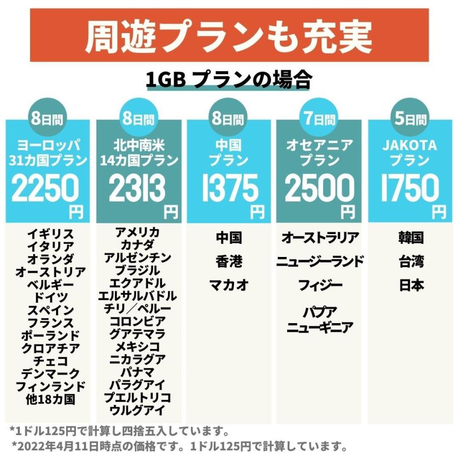 世界約150ヵ国対応 プリペイド SIMカード 繰り返し使える 100MBつき 1GB 625円〜 ４G/3G アメリカ 台湾 中国 香港 ヨーロッパ 日本 FLEXIROAM XS｜mokku-shop｜07