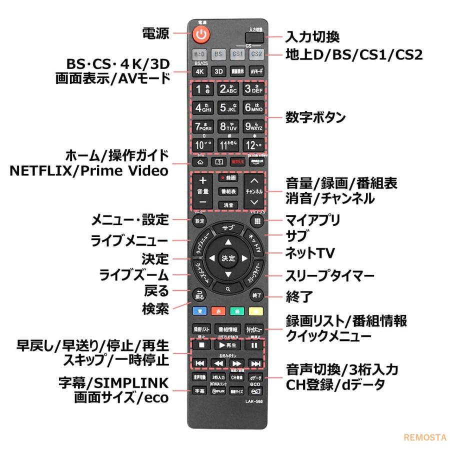 LG　オーディオリモコン　AKB75595361 Amazon.co.jp: AKB75595331 交換用リモコン LG サウンドバー