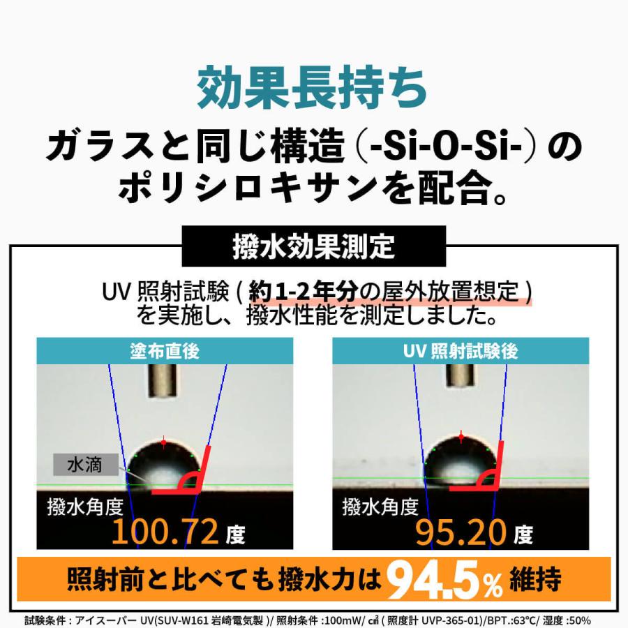 コーティング 車 ガラス系 日本製 12ヶ月 撥水 最強 長持ち 自分で 簡単施工 30ml クロス スポンジ 超撥水 滑水 ホイール バイク レジェンド｜mokku-shop｜06