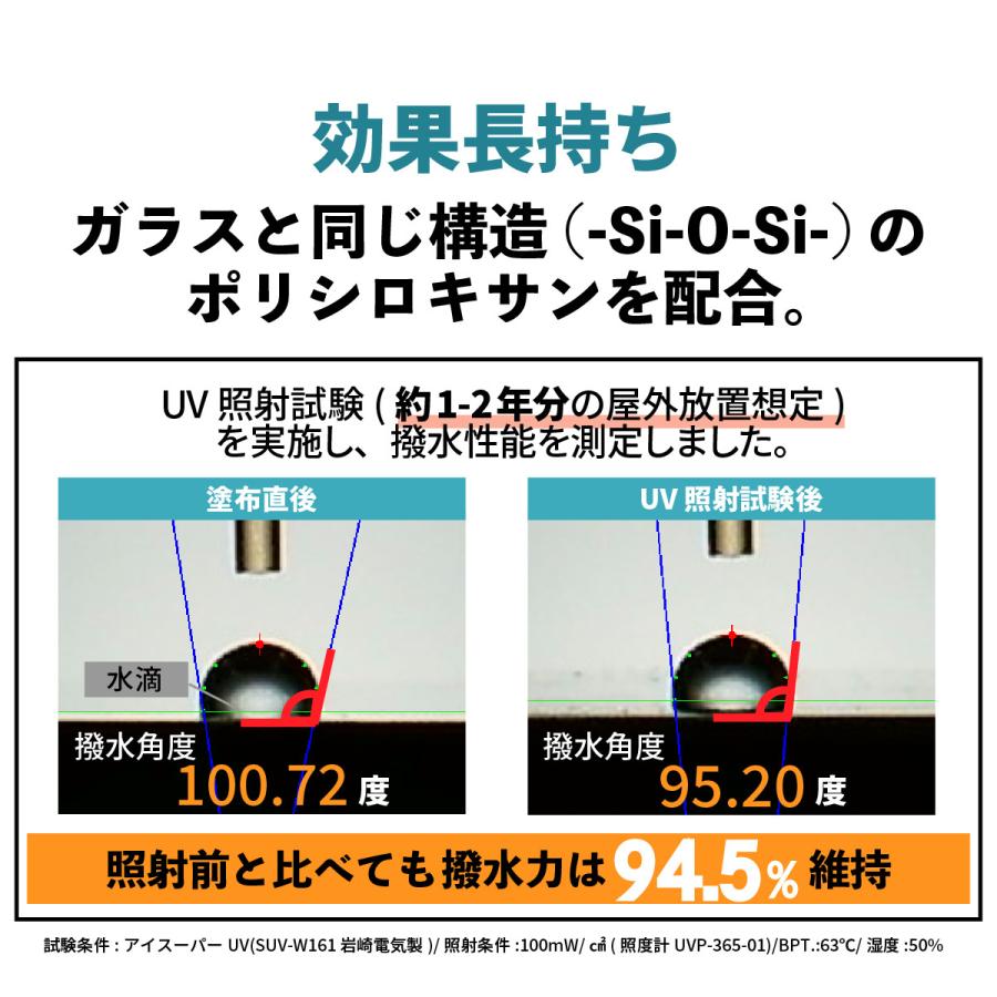 コーティング剤 車 ガラス系 日本製 ２本セット 最大12ヶ月 撥水 最強 クロス スポンジ付き 簡単施工 60ml ボディ 超撥水 樹脂 ホイール レジェンド Legend 60ml モックストア 通販 Yahoo ショッピング