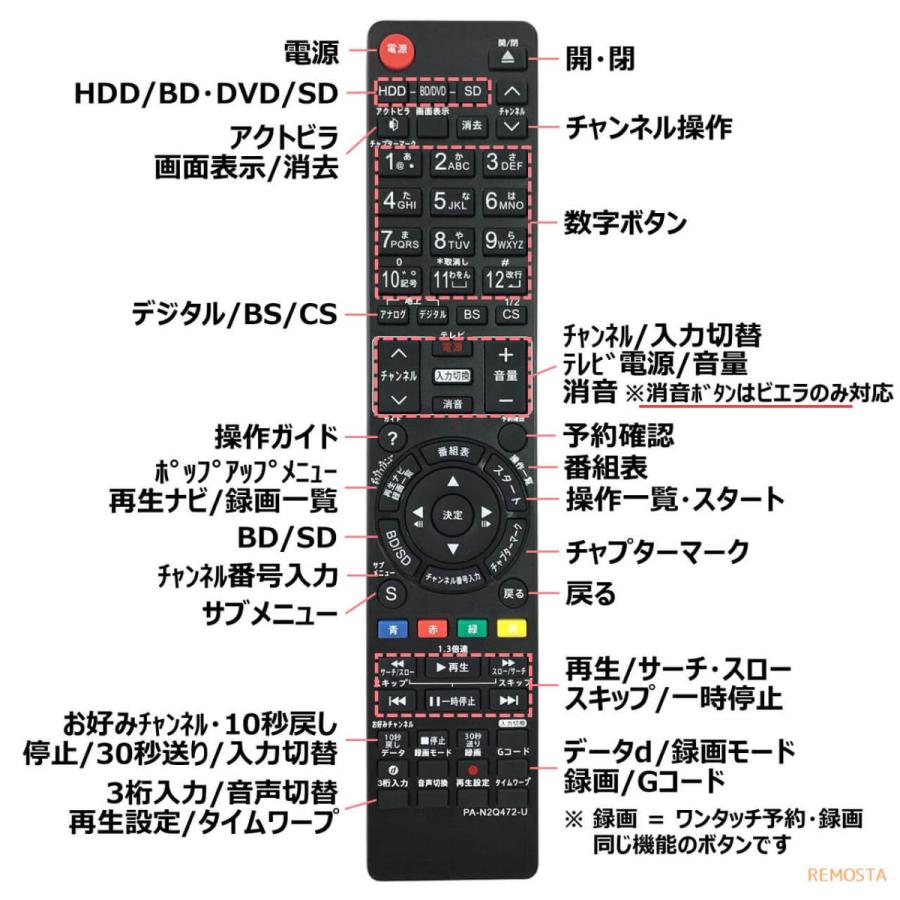 パナソニック ブルーレイ リモコン DMR- N2QAYB000186 N2QAYB000687 N2QAYB000648 N2QAYB000686 N2QAYB000698 レコーダー ディーガ DIGA 代用リモコン｜mokku-shop｜05