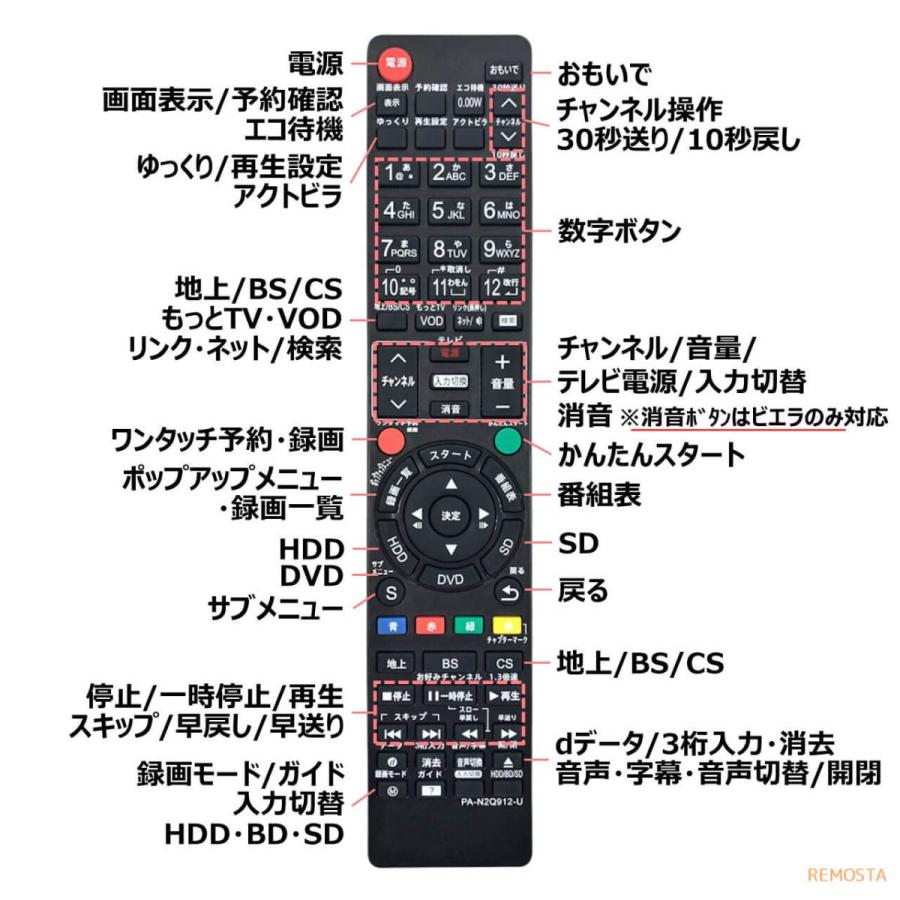 REMOSTA パナソニック ブルーレイ 電池付き N2QAYB000912 REMOSTA パナソニック ブルーレイ 電池付き N2QAYB000912