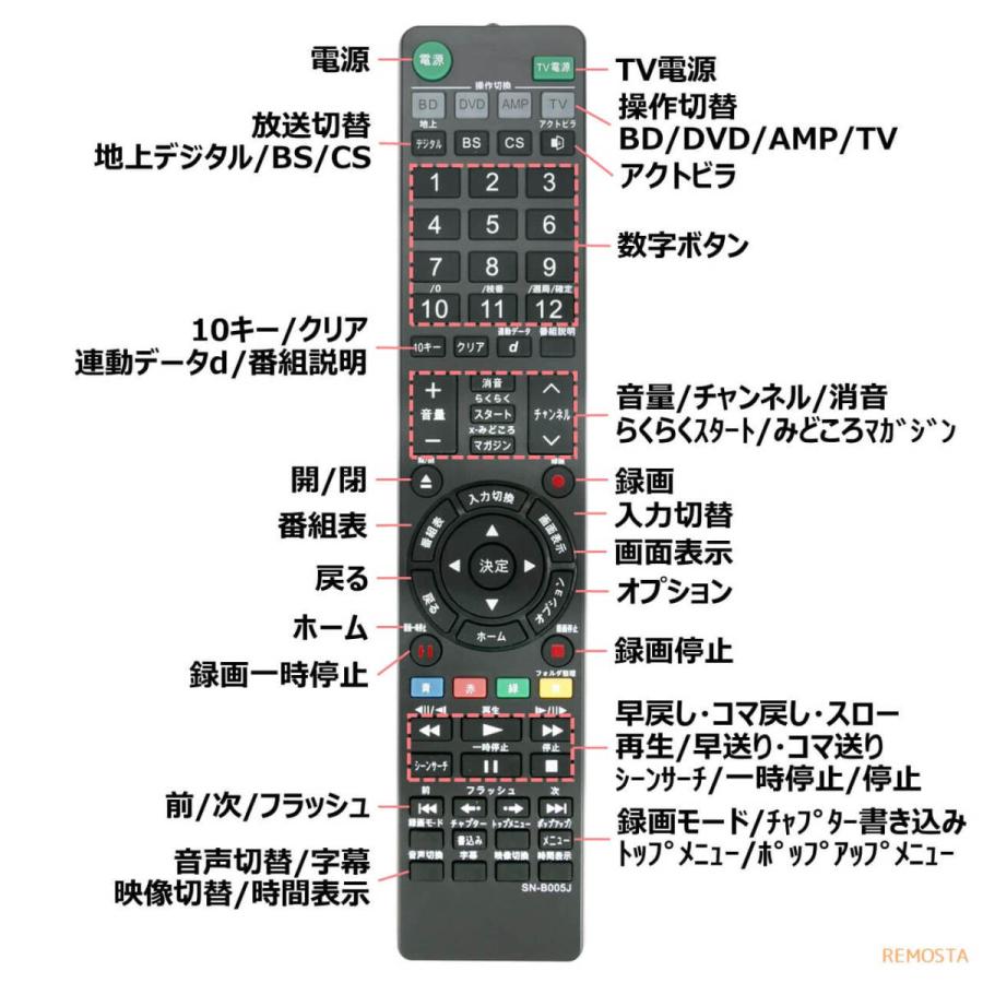 ザ*ン様 ブ*ツ様 SONY BDR-RX50 リモコンあり ザ*ン様 ブ*ツ様 SONY BDR-RX50 リモコンあり ザ*ン