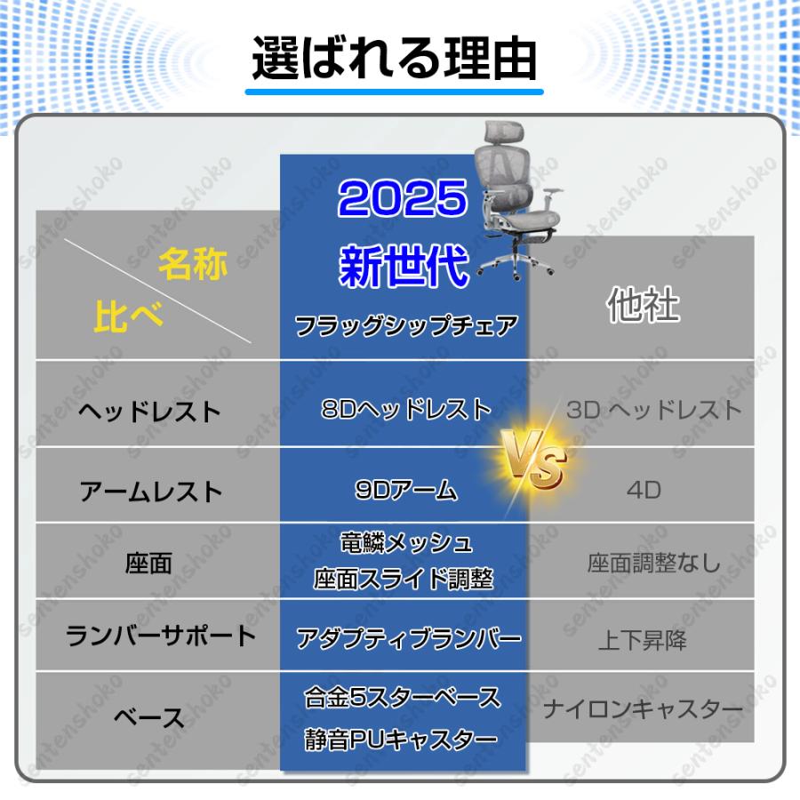 オフィスチェア 椅子 デスクチェア 人間工学 パソコンチェア メッシュ 9Dアーム 8Dヘッドレスト 肘付き 回転 昇降 座面調整 静音PUキャスター 在宅勤務 腰痛対策_1