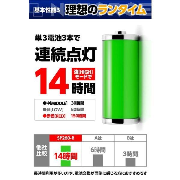 ヘッドライト 電池式 LED 夜釣り アウトドア 作業用 ヘッドランプ 釣り 最強ルーメン キャンプ 登山 自転車 センサー 単3電池 LEDヘッドライト DIY、工具｜moko2｜07