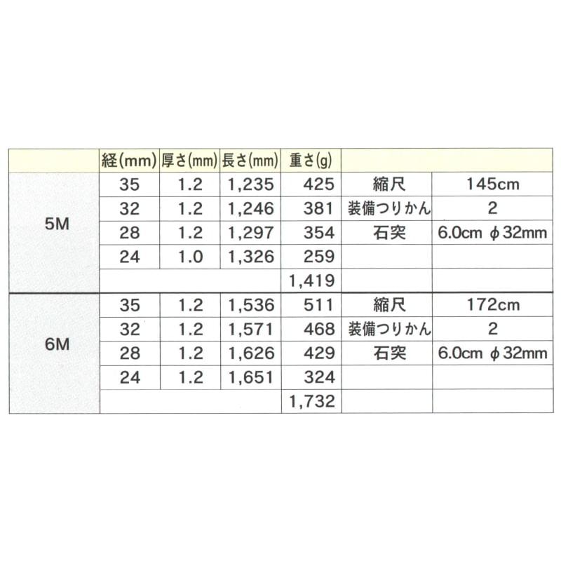 旗用伸縮式アルミポール 6m : 日本の四季・行事の店 木瓜屋 もくこうや