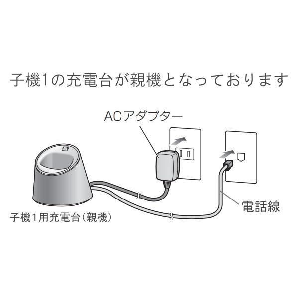 Panasonic（パナソニック） 電話機 子機3台＋中継アンテナ 留守電 迷惑 
