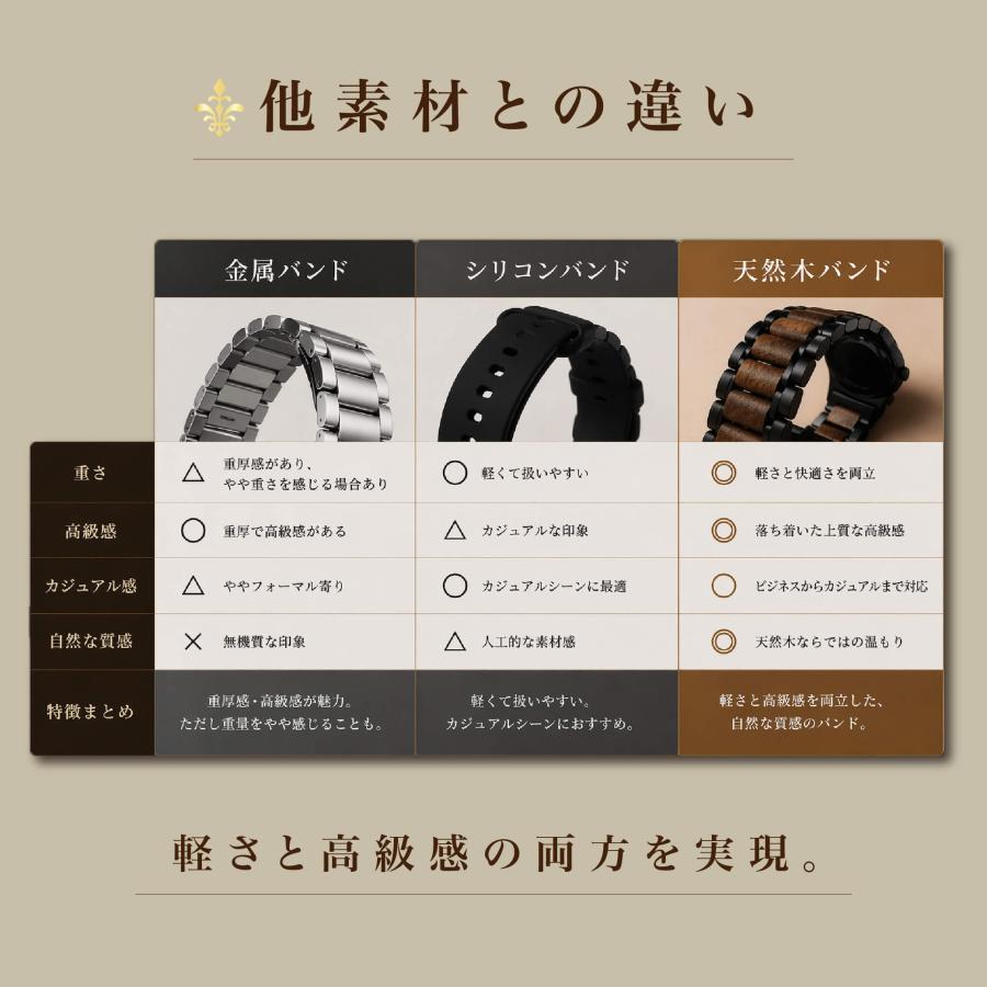 Pixel Watch バンド 木製 軽量 高級 天然木 Pixel Watch1/2/3/4対応 メンズ レディース 日本製 EINBAND エボニーウッド クルミ グーグルの画像