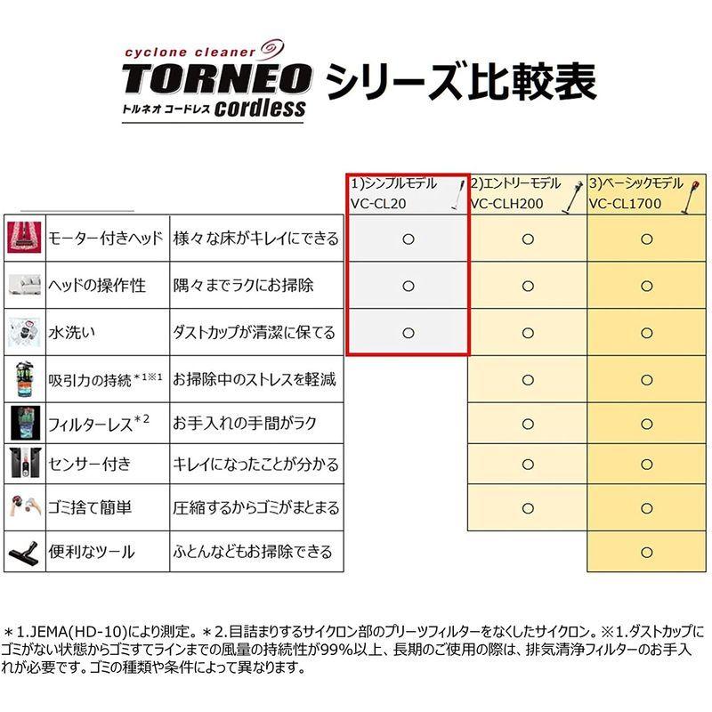 東芝 掃除機 キッチン家電 コードレス トルネオ サイクロン スティッククリーナー ハンディ トルネオ Vc Cl W ももハウス ももハウスの東芝 ホワイト
