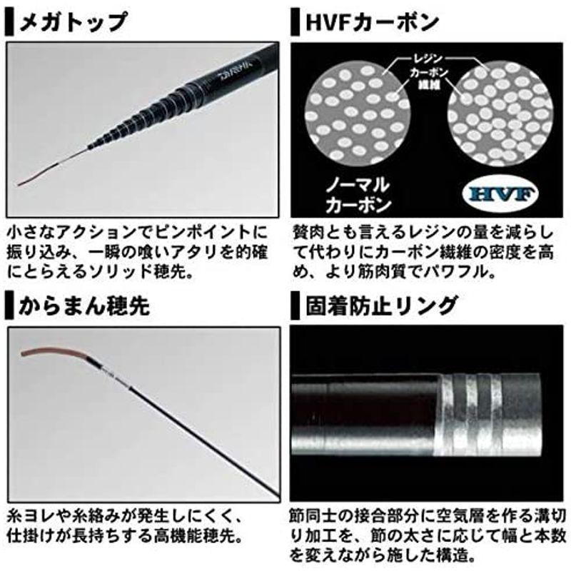 セール 特価 ダイワ Daiwa その他釣り具 渓流竿 雪渓 R 53m R 釣り竿 ならショッピング ランキングや口コミも豊富なネット通販 更にお得なpaypay残高も スマホアプリも充実で毎日どこからでも気になる商品をその場でお求めいただけます