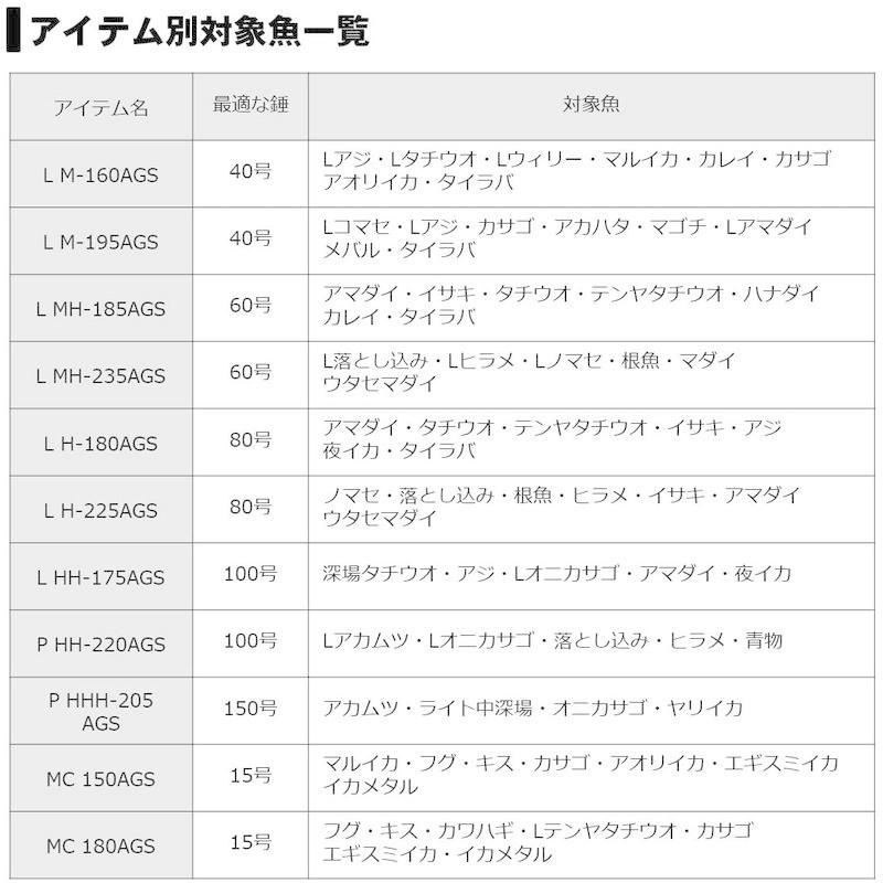 大割引 ダイワ Daiwa 船竿 釣り竿 M 195ags L Ags 極鋭コンセプトゲーム 釣り Moxleyelectronics Com