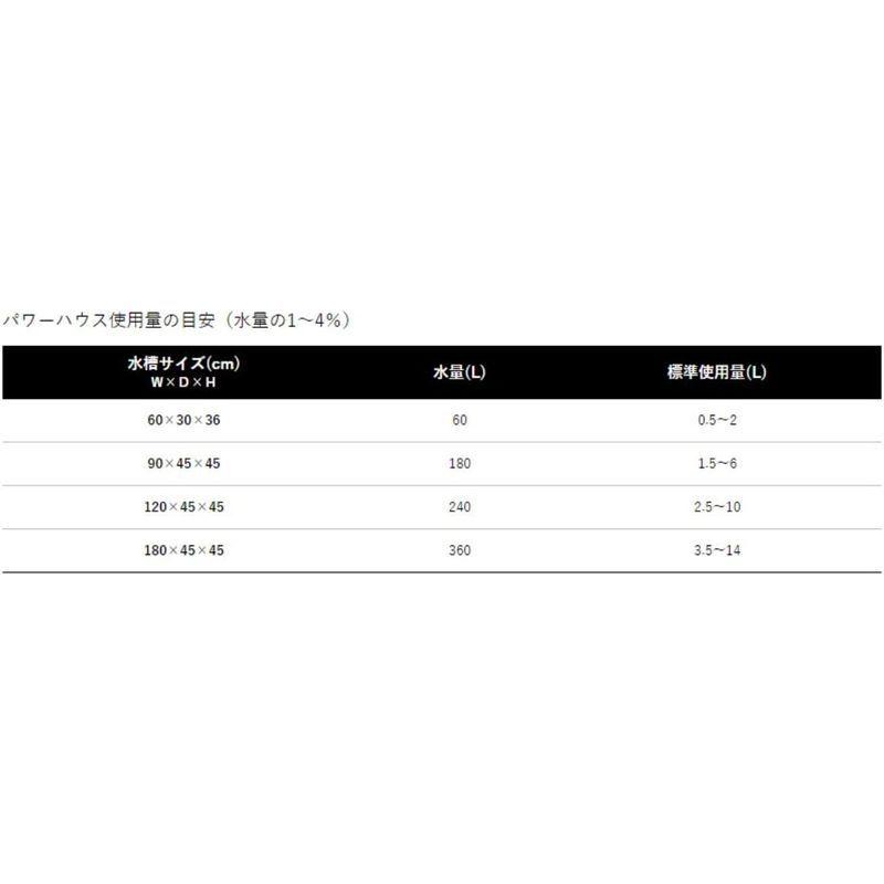 メーカー公式ショップ パワーハウス ソフトタイプ Mサイズ 5l Www Cursosdedoula Com Br
