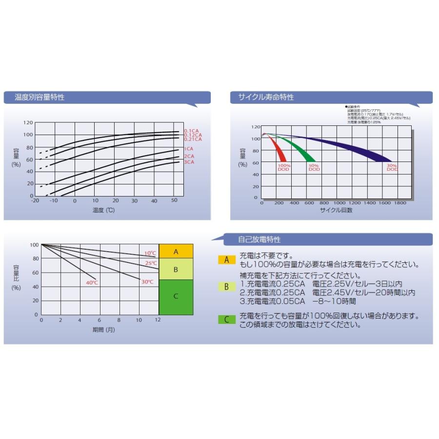 G＆Yuバッテリー BPC12-75(75Ah) AGM ディープサイクルバッテリー 太陽