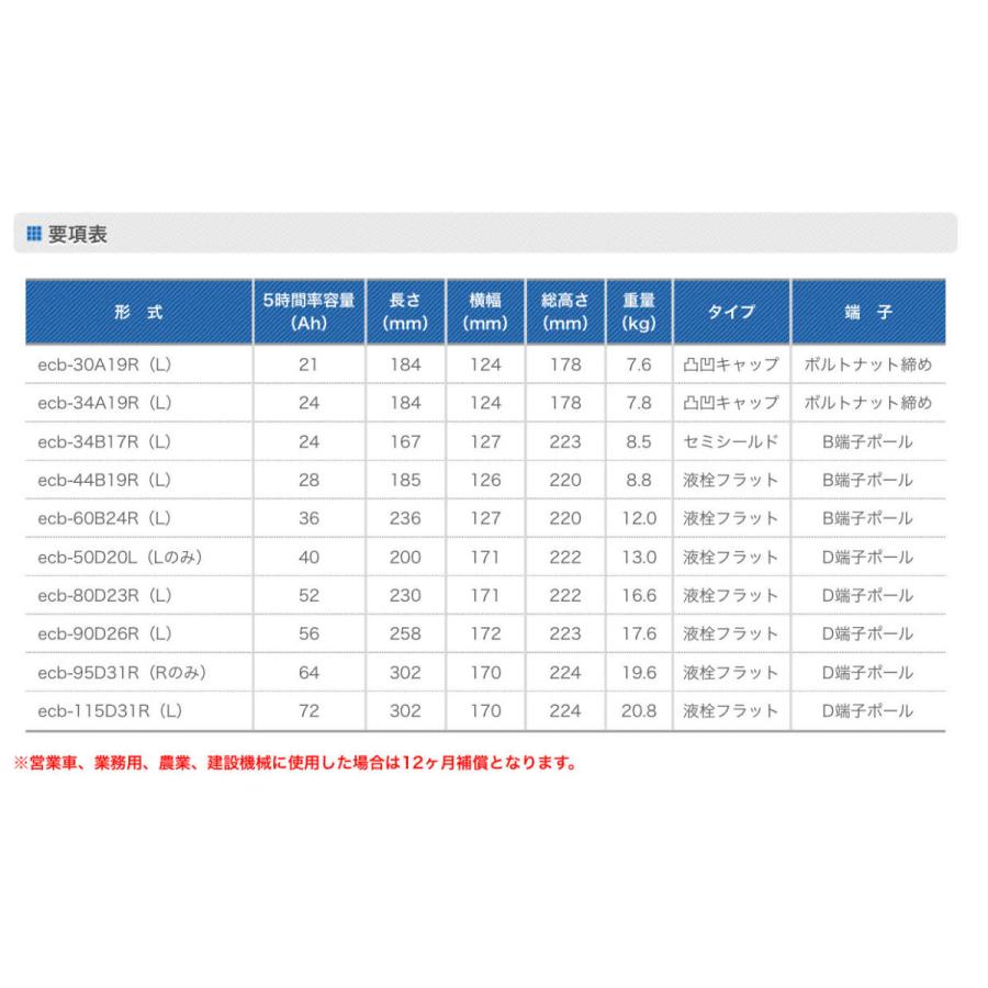 G&Yu １１５Ｄ３１Ｒ(105D31R,95D31R,85D31R,75D31R,互換) 充電制御車対応 グローバルユアサ バッテリー｜momo380320｜03