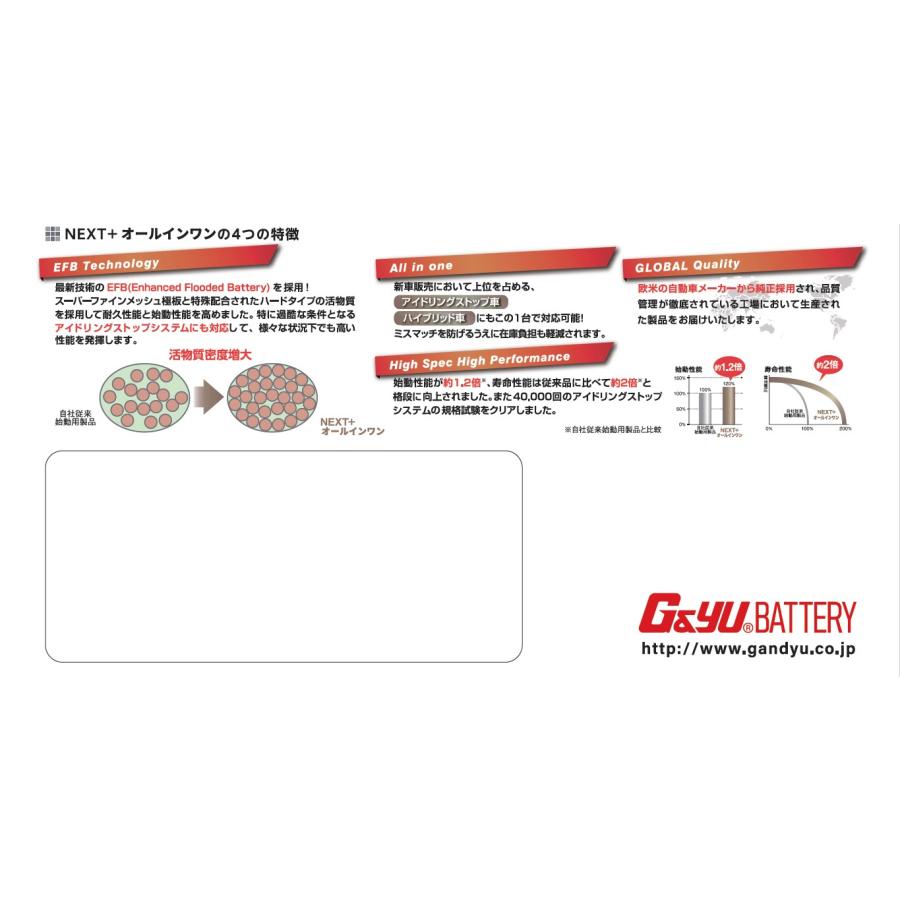 G＆Yuバッテリー NAL-M-65R B20R HV-B20R (純正M-42R、M42R、S34B20R