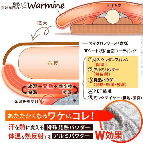 発熱する掛け布団カバー ウォーミー シングルサイズ 布団カバー 日本製｜momoda｜03