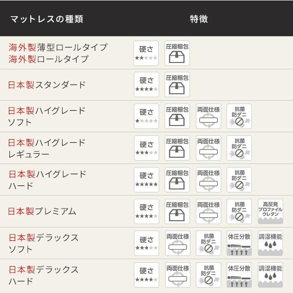 日本製 すのこ ベッド セミダブル 通常すのこタイプ 日本製プレミアムマットレス付き 連結 ひのき 天然木 低床〔代引不可〕｜momoda｜14