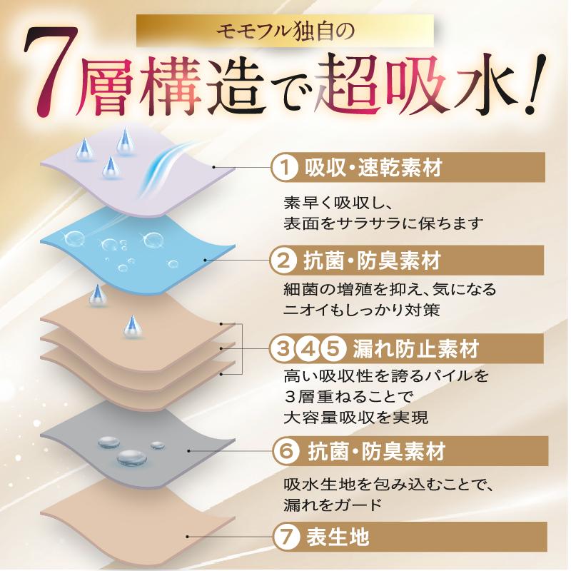 サニタリー吸水ショーツ レース 単品1枚 新発売 サニタリー