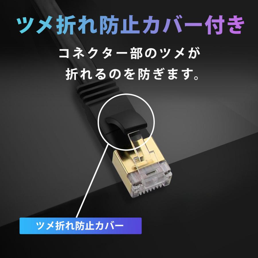 在庫限り LANケーブル CAT7 0.2m 0.3m 0.5m 3m 20m 30m 高速 10Gbps