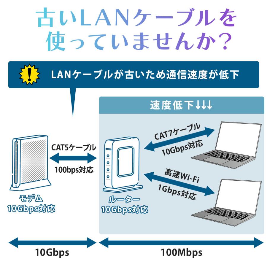 LANケーブル Cat8 カテゴリー8 フラット ケーブル 0.2m 0.3m 0.5m 1m 2m 3m 5m 10m 20m 30m 高速 40Gbps 2000MHz｜momos-shop｜10
