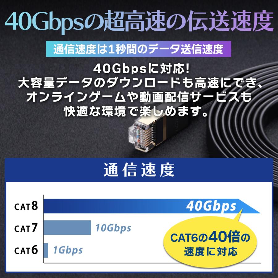 LANケーブル Cat8 カテゴリー8 フラット ケーブル 0.2m 0.3m 0.5m 1m 2m 3m 5m 10m 20m 30m 高速 40Gbps 2000MHz｜momos-shop｜04