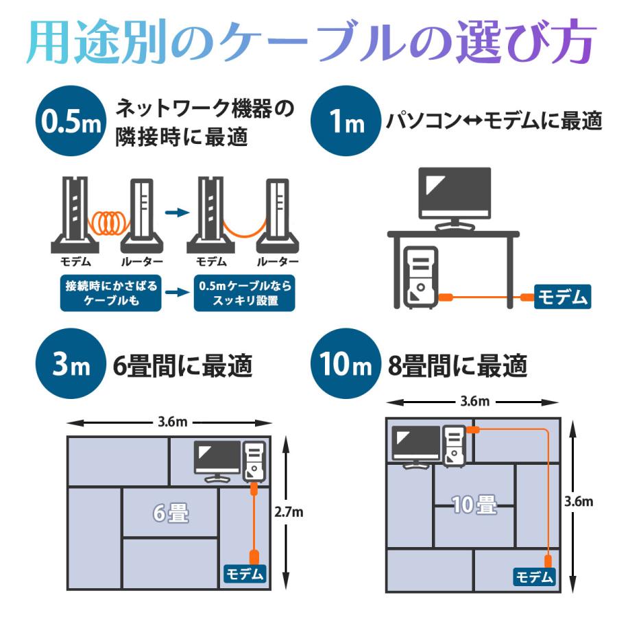 LANケーブル Cat8 カテゴリー8 フラット ケーブル 0.2m 0.3m 0.5m 1m 2m 3m 5m 10m 20m 30m 高速 40Gbps 2000MHz｜momos-shop｜11