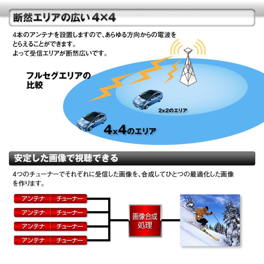 車載用 地上デジ チューナー 4×4 ワンセグ フルセグ自動切り替え TOSHIBA製 処理プロセッサー HDMI フルHD EPG 電子番組表 FT44G｜mon-etoile｜03