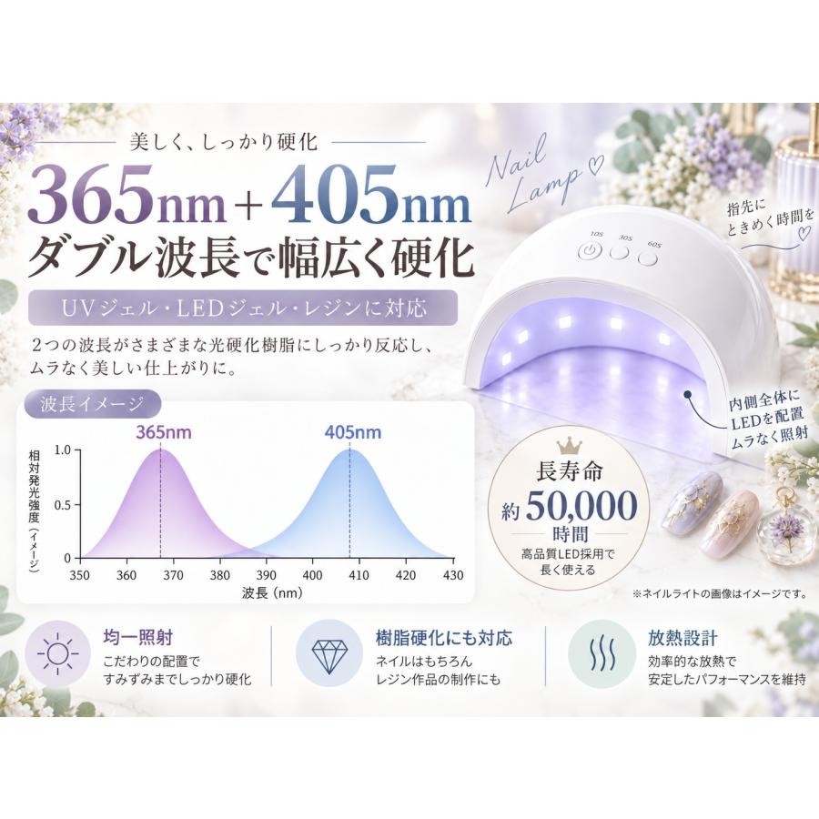 Faerie ジェルネイルライト ネイルライト UV/LED 320w 72個led LED UV