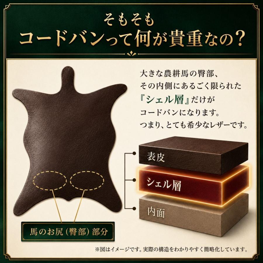爆買ウルトラSALE 三つ折りミニ財布 コードバン CBF-113｜本革 レザー