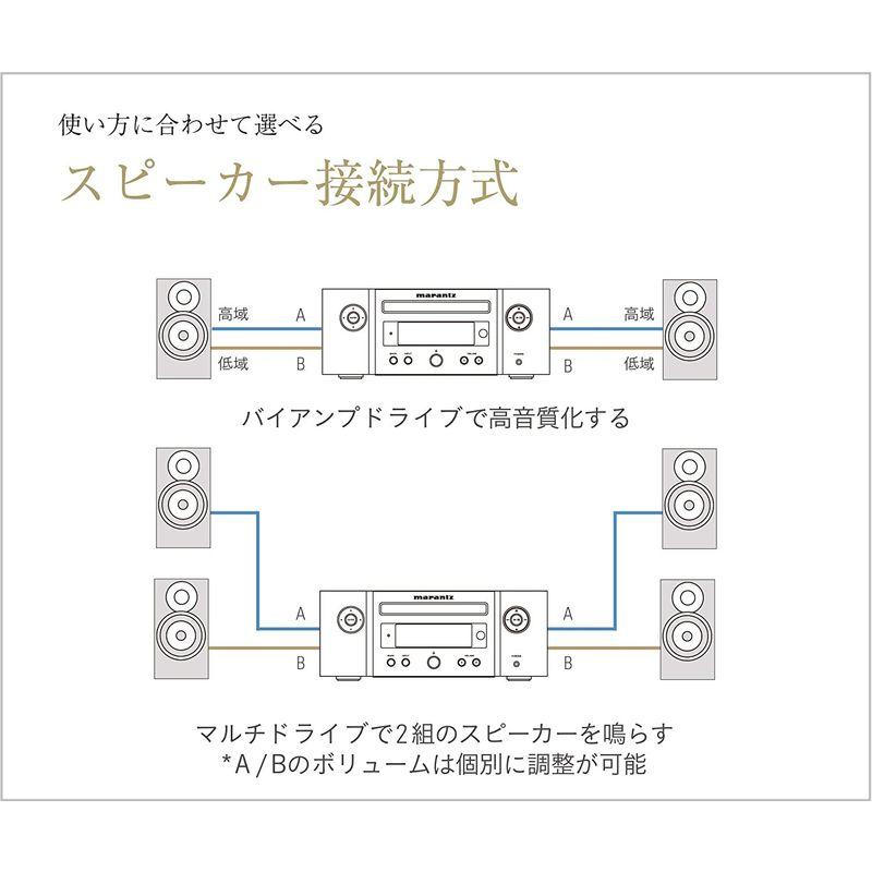 完動品 マランツ Marantz M-CR612 CDレシーバー Bluetooth・Airplay2 ワイドFM対応/ハイレゾ音源対応 ブラック 【FKP8847149821】(31659円)