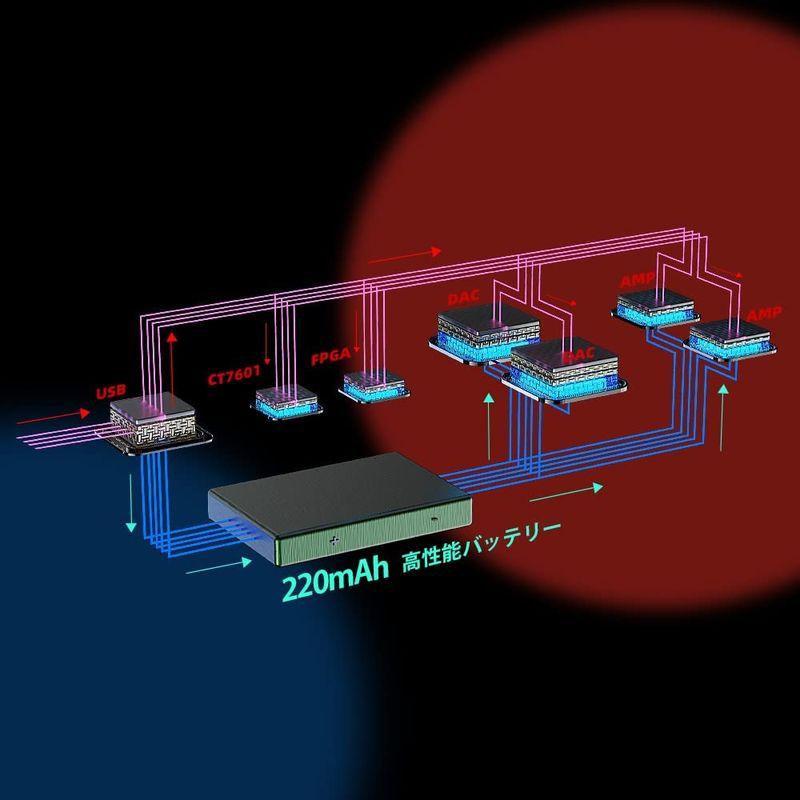 Shanling UA5 シャンリン Type-C USB DAC ポータブル 小型 アンプ スマホ Android スマートフォン ボリュ UA5 シャンリン Type USB DAC ポータブル 小型 アンプ スマホ Android スマートフォン