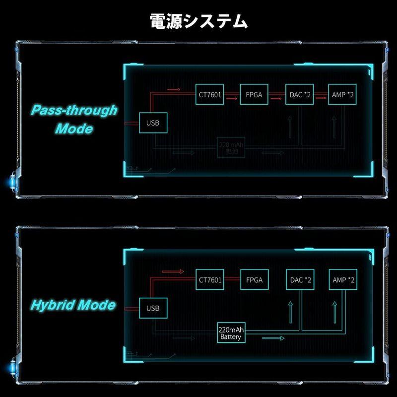 Shanling UA5 シャンリン Type-C USB DAC ポータブル 小型 アンプ スマホ Android スマートフォン ボリュ UA5 シャンリン Type USB DAC ポータブル 小型 アンプ スマホ Android スマートフォン