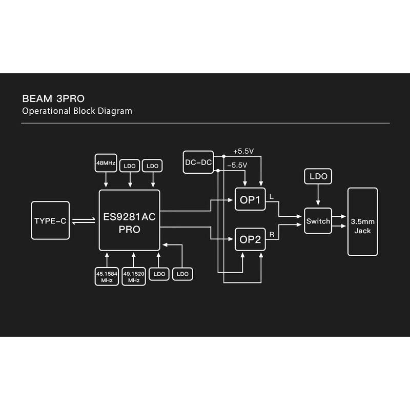 audirect Beam 3 PRO ポータブルUSB DAC ヘッドホンアンプ ヘッドホンアンプ Beam PRO ポータブルUSB DAC
