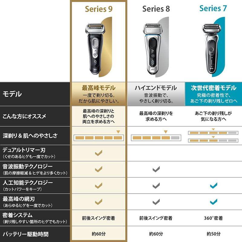 ブラウン シリーズ9 9340s-V 電気シェーバー 充電スタンド付き ブラック ブラウン シリーズ9 9340s 電気シェーバー 充電スタンド付き ブラック