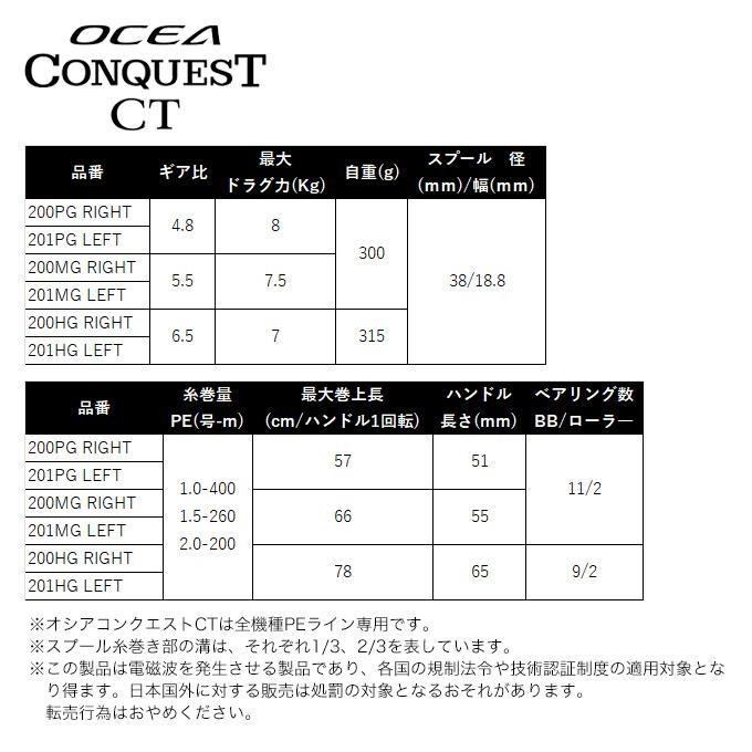 シマノ 25 オシアコンクエスト CT 200PG 右ハンドル (2025年モデル