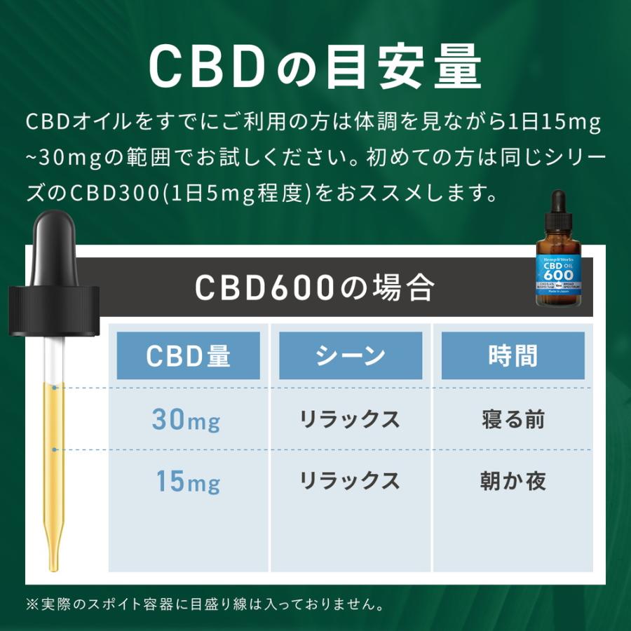 【レビューで次回1円で買える】 CBD CBDオイル 6.6% 600mg ブロードスペクトラム CBG 56mg テルペン THCフリー 日本製 10ml Hemp Works｜mono-corporation｜18
