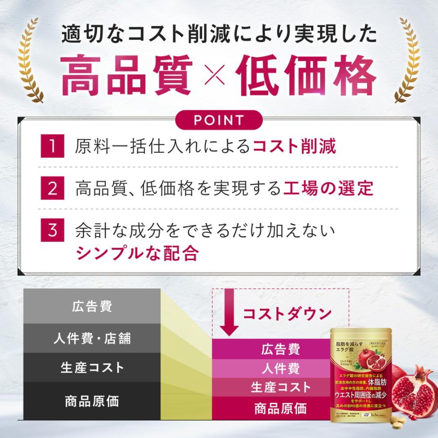 ダイエットサプリ エラグ酸 通常の2倍量 肥満気味の方の体重 体脂肪