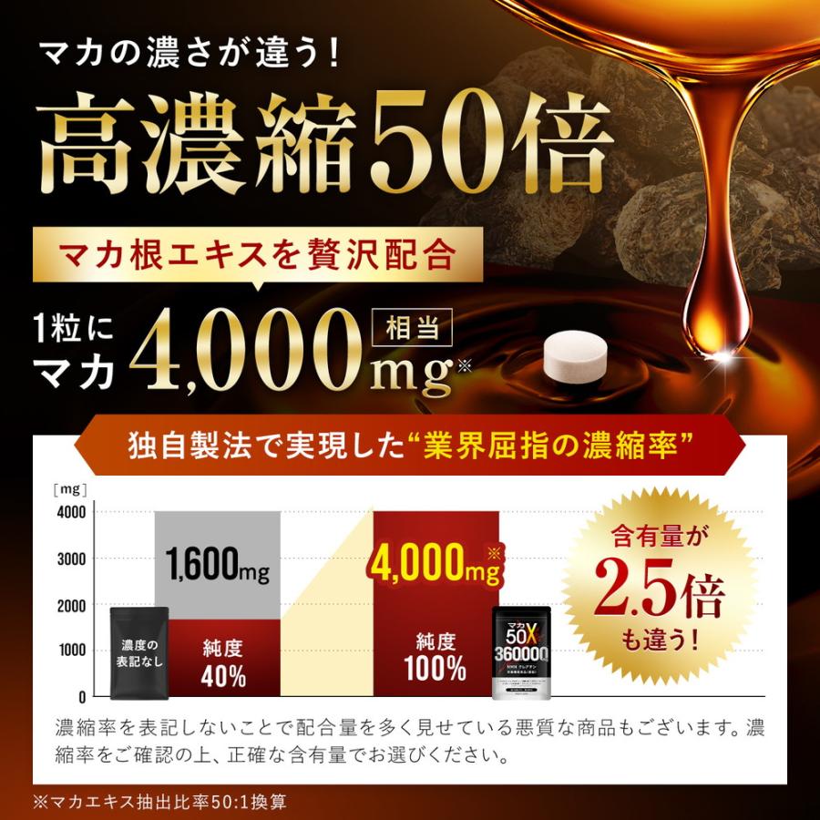 マカ サプリメント 360,000mg 亜鉛 日本製 1日1粒 90日分 サプリ
