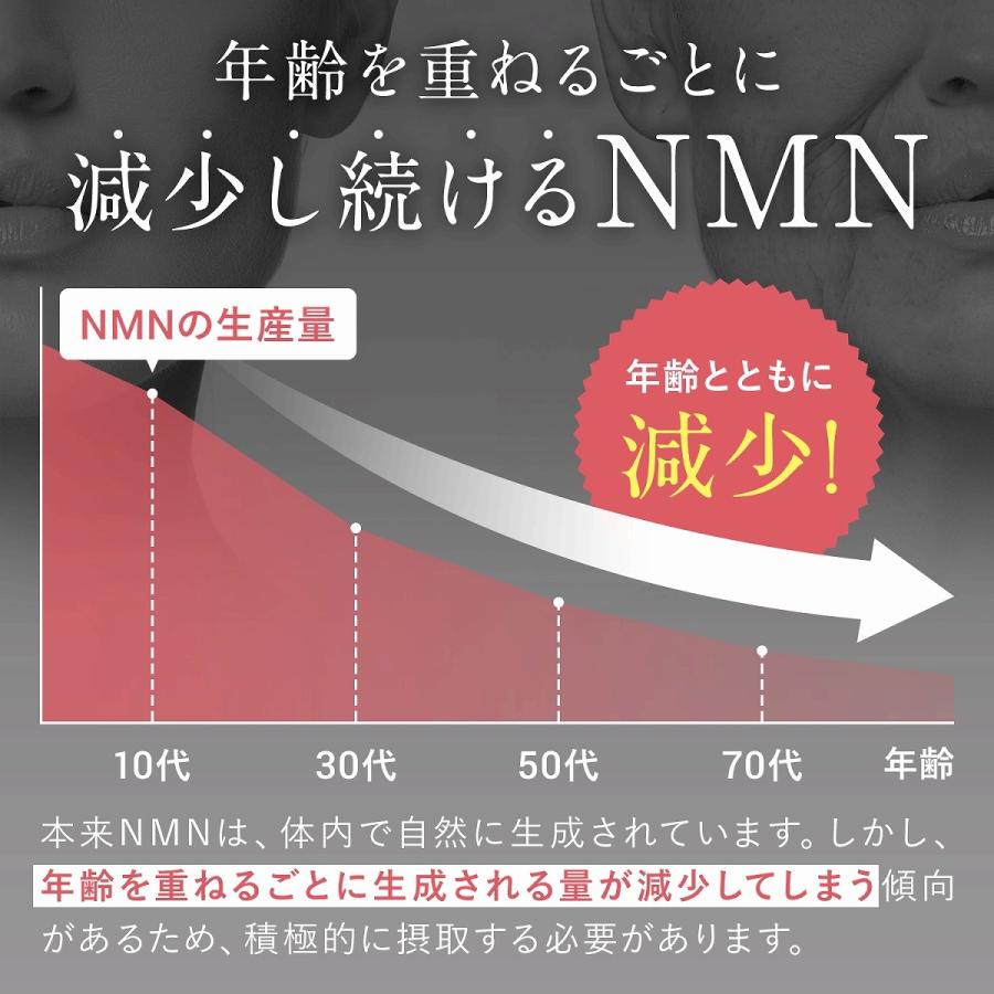 NMN サプリ サプリメント 日本製 純度100％ 4500mg(1袋) 1日1粒150mg 30日分 カプセル 国内製造 高純度 高品質｜mono-corporation｜08