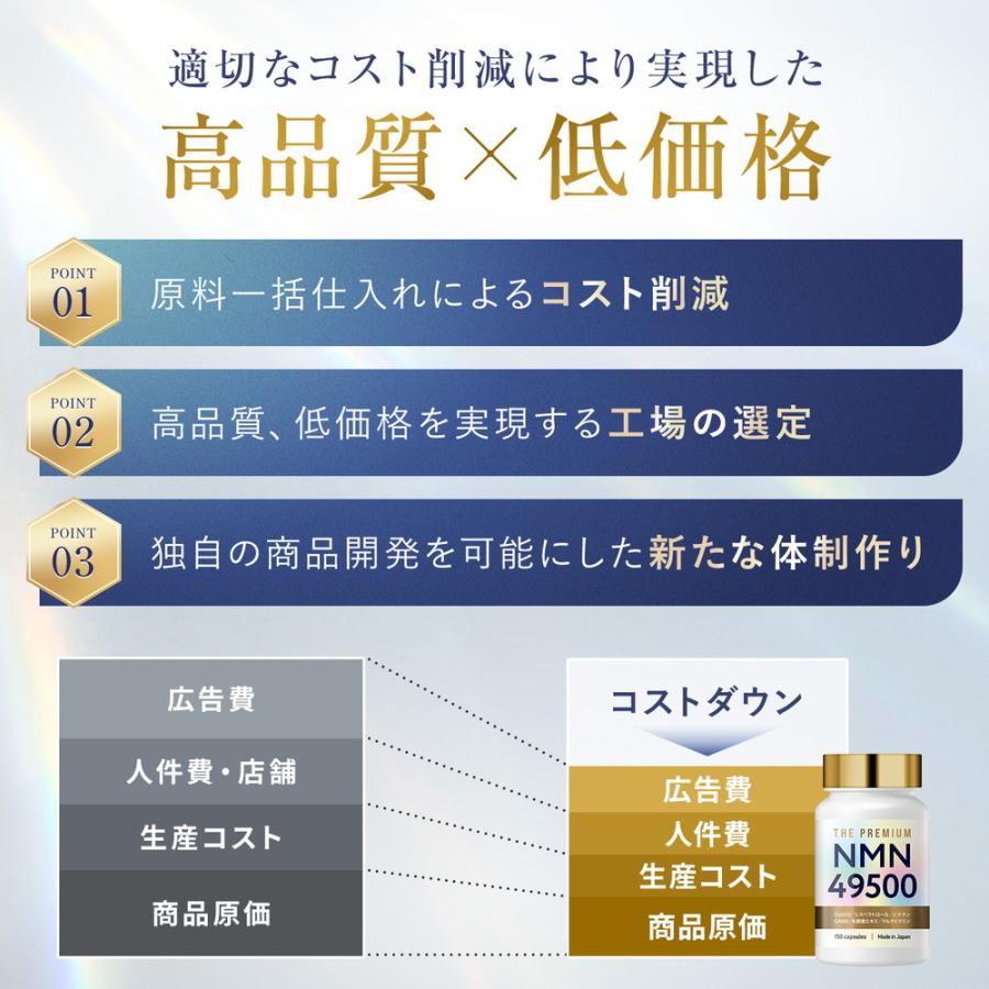 NMNサプリ部門 ベストバイ受賞) NMN サプリメント 49500mg 日本製 高 