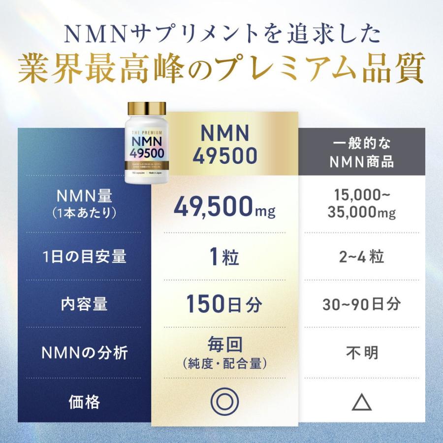 NMNサプリ部門 ベストバイ受賞) NMN サプリメント 49500mg 日本製 高