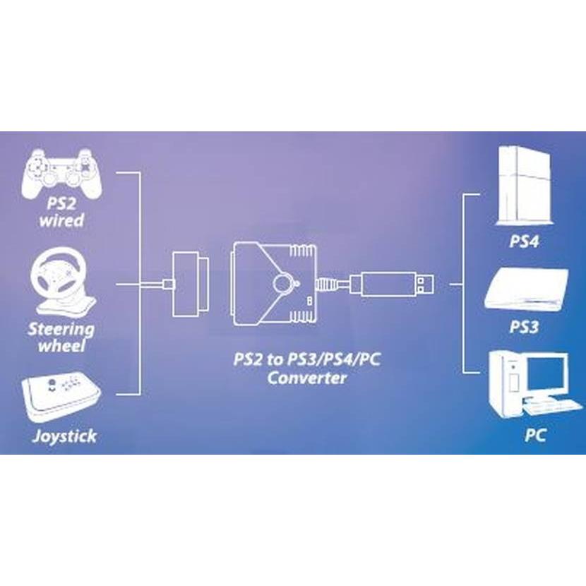 高級 Ps2コントローラーをps3 Ps4 Pcで使用 コンバーター 1年保証 Brook社正規代理店商品 送料無料5 980円 Aynaelda Com