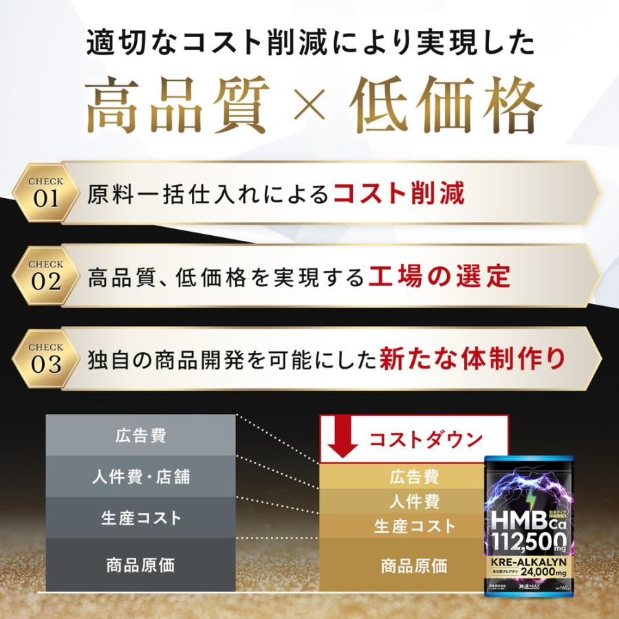 【レビューで次回1円で買える】 HMB サプリ サプリメント 112500mg 進化型 クレアチン クレアルカリン 24000mg 日本製 ダイエット 筋トレ トレーニング 神速MAX｜mono-corporation｜12