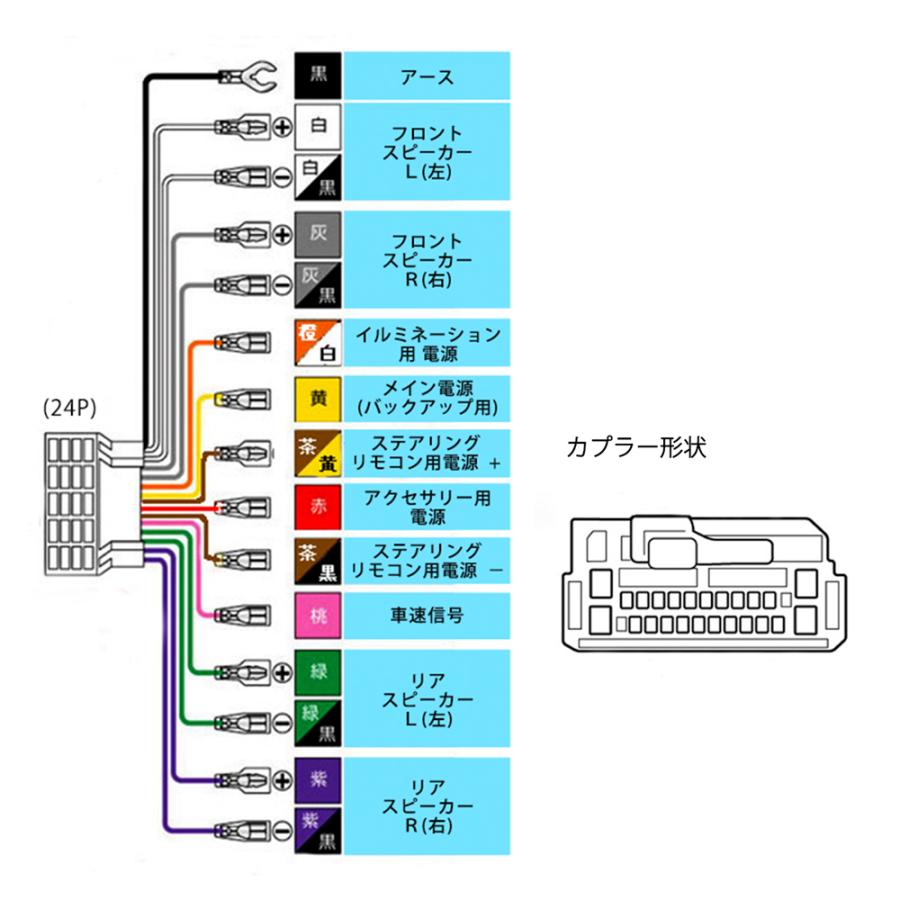 カナック企画 カナック ホンダ 車用 オーディオハーネス ステアリング
